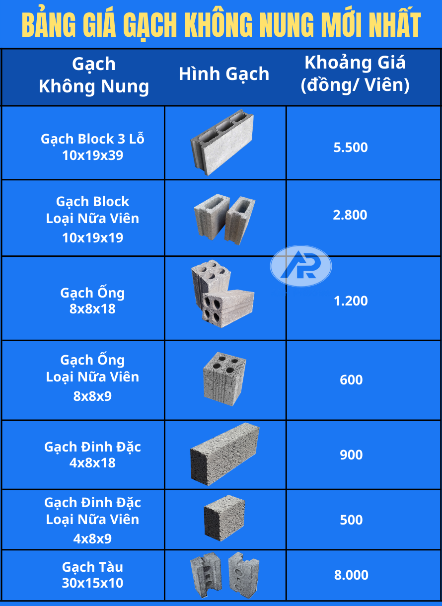 Bảng Giá Gạch Không Nung Mới Nhất